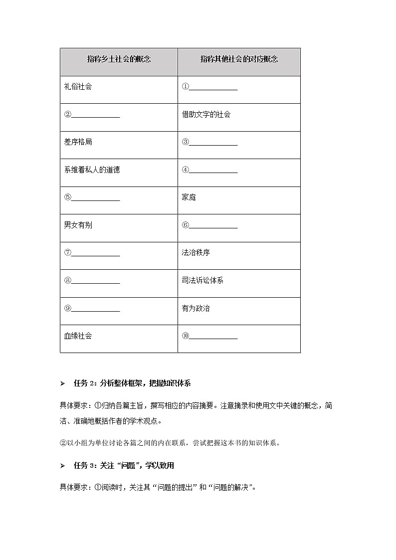 第五单元 整本书阅读《乡土中国》课件+教案+学案03