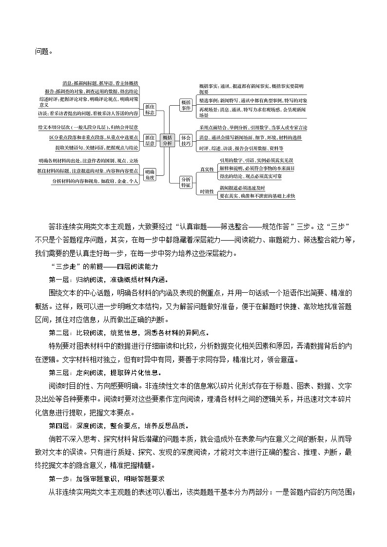 【备考2023】高考语文易错题汇编（全国通用）——易错点08  实用类文本阅读（二）（原卷版）第3页