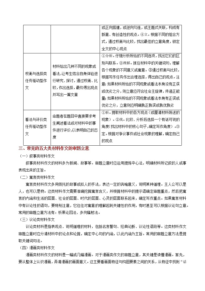 高考语文热点+重难点专题特训学案（全国通用）——热点10  材料作文的审题立意02