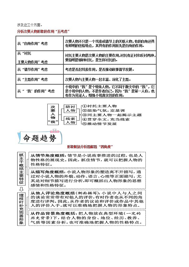 高考语文热点+重难点专题特训学案（全国通用）——重难点05  小说文本阅读之探究人物形象02
