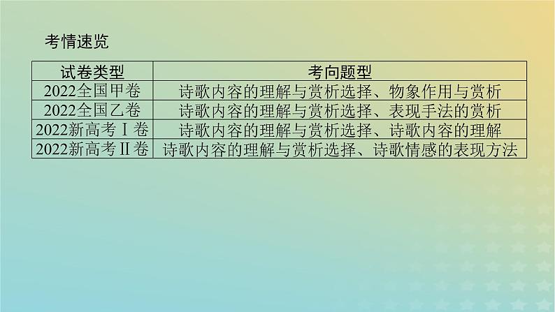 2023新教材高考语文二轮专题复习专题二古诗文阅读第二部分古代诗歌鉴赏第1讲了解并破解选择题的几种设误类型课件第2页