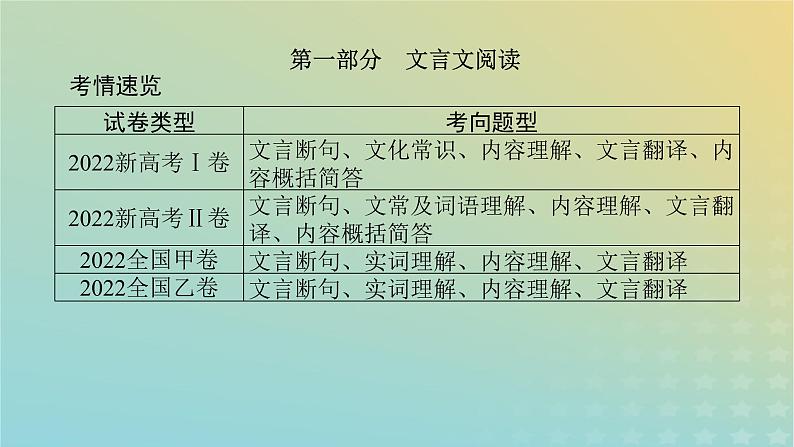 2023新教材高考语文二轮专题复习专题二古诗文阅读第一部分文言文阅读第1讲据语境明句法准断句课件02