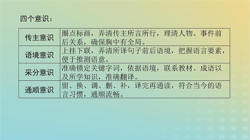 2023新教材高考语文二轮专题复习专题二古诗文阅读第一部分文言文阅读第5讲文言文语句的翻译课件06