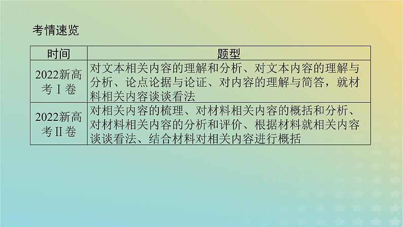 2023新教材高考语文二轮专题复习专题三非连续性实用类文本阅读第1讲选项与文本信息的仔细比对课件第2页