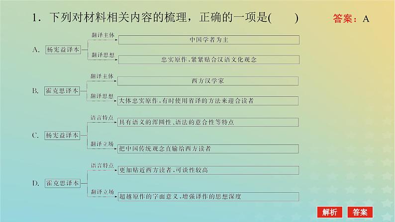 2023新教材高考语文二轮专题复习专题三非连续性实用类文本阅读第1讲选项与文本信息的仔细比对课件第8页