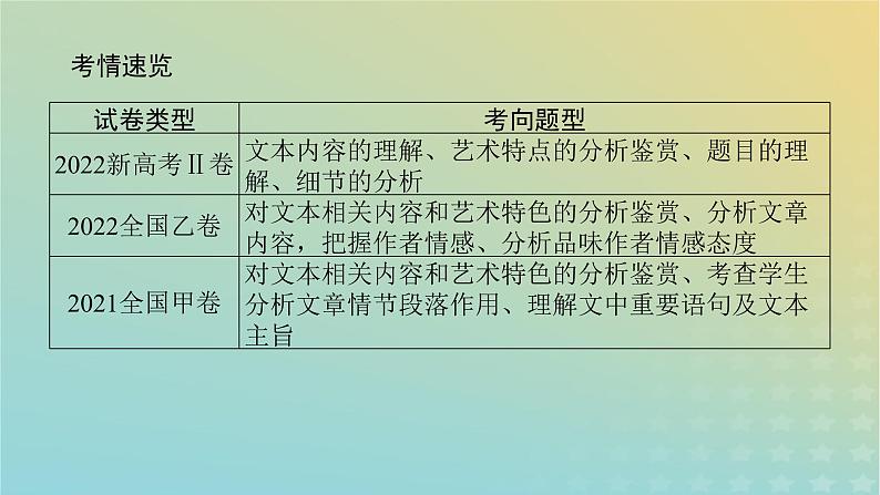 2023新教材高考语文二轮专题复习专题四现代文阅读之文学类文本阅读第二部分文学类阅读__散文第1讲文中重要词句含意的理解课件第2页