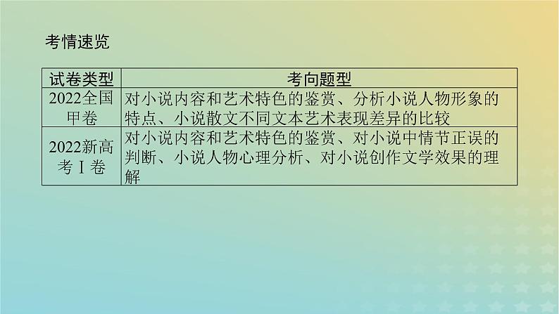 2023新教材高考语文二轮专题复习专题四现代文阅读之文学类文本阅读第一部分文学类阅读__小说第1讲依据言行全面深入析人物课件02