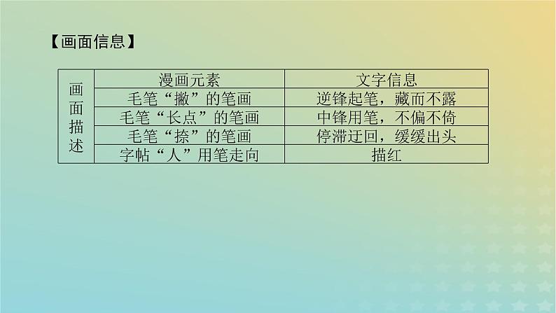 2023新教材高考语文二轮专题复习专题五写作第一部分守得云开见月明热点四漫画类作文课件07