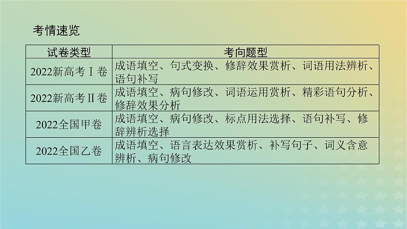 2023新教材高考语文二轮专题复习专题一语言文字运用第1讲词语的语境化运用课件02