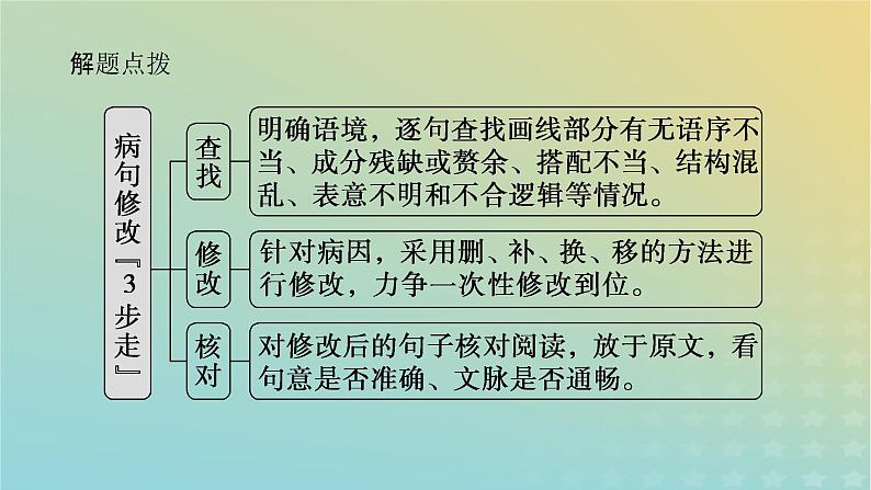 2023新教材高考语文二轮专题复习专题一语言文字运用第5讲辨清情景依文改蹭课件07