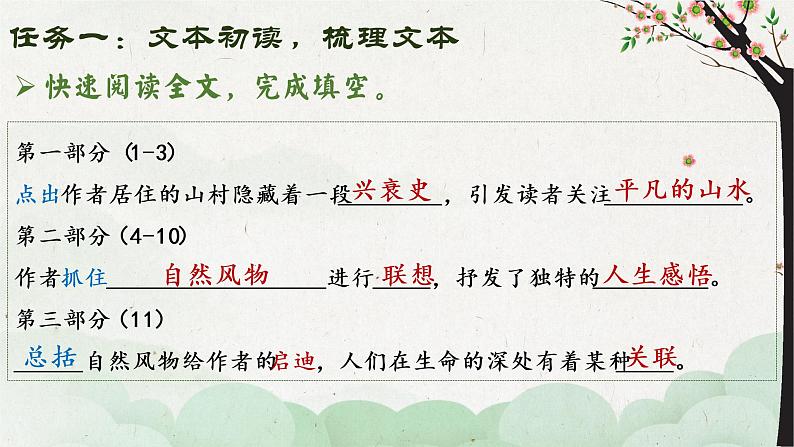 7.1《一个消逝了的山村》课件2022-2023学年统编版高中语文选择性必修下册第5页