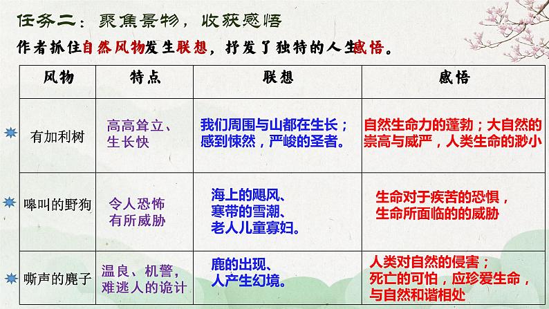 7.1《一个消逝了的山村》课件2022-2023学年统编版高中语文选择性必修下册第8页