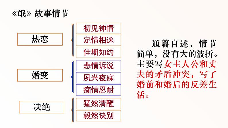 《氓》《孔雀东南飞并序》对比阅读课件2022-2023学年统编版高中语文选择性必修下册05