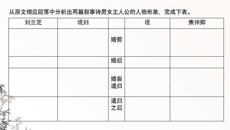 《氓》《孔雀东南飞并序》对比阅读课件2022-2023学年统编版高中语文选择性必修下册08