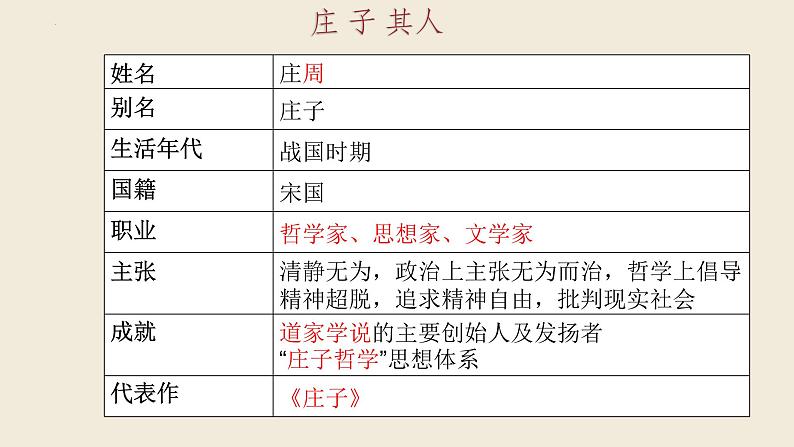 1.3《庖丁解牛》课件 2022-2023学年统编版高中语文必修下册第3页