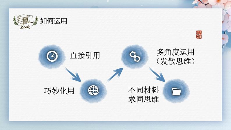 作文素材剪裁与运用课件PPT第8页