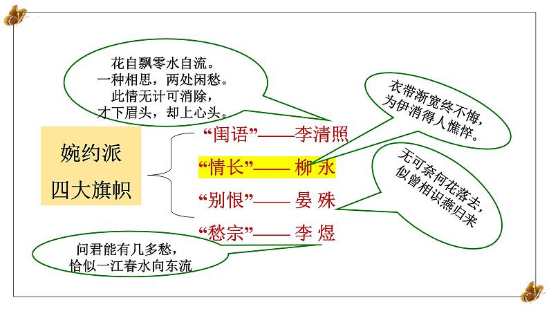 4.1《望海潮》课件 2021-2022学年统编版高中语文选择性必修下册08