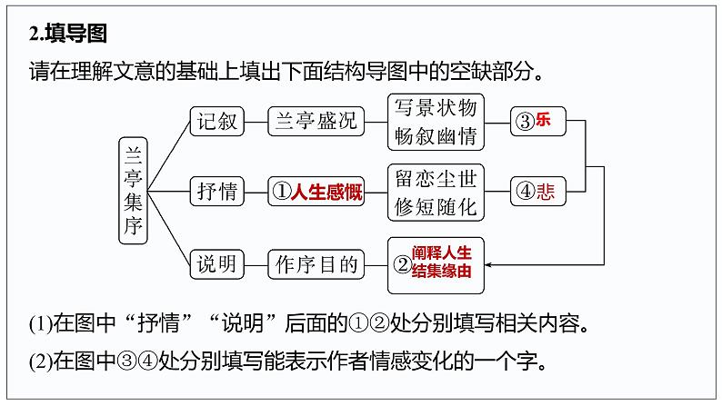 10-1  兰亭集序（第2课时）高二语文课件（统编版选择性必修下册）第8页