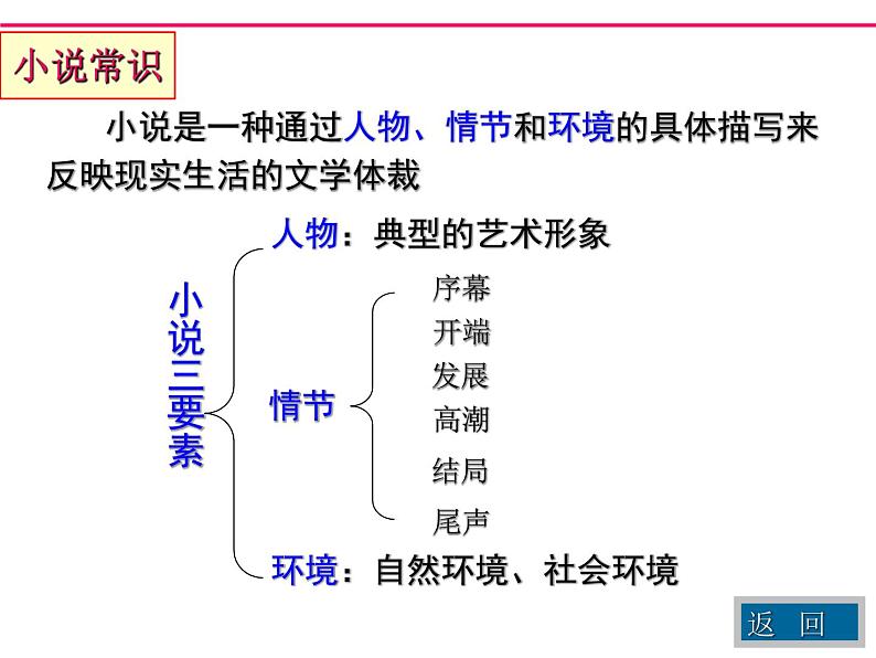 12《祝福》课件 2022-2023学年统编版高中语文必修下册第7页