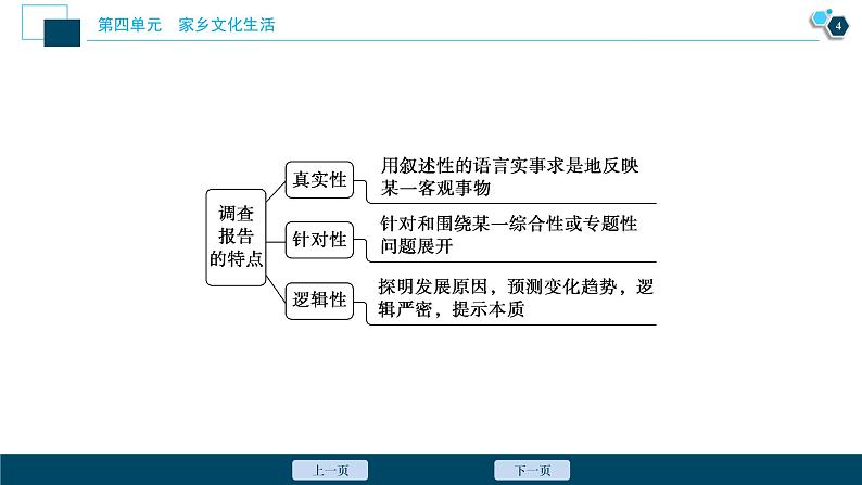 2 学习活动二　家乡文化生活现状调查课件PPT第5页