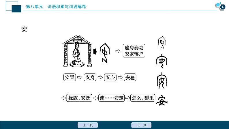 2 学习活动二　把握古今词义的联系与区别课件PPT07