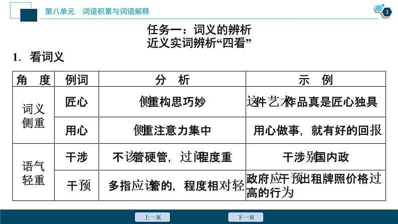 3 学习活动三　词义的辨析和词语的使用课件PPT03