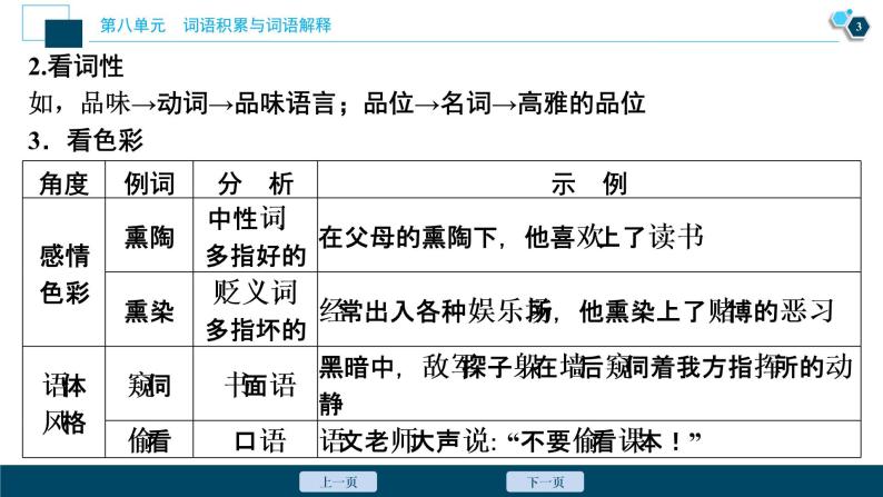 3 学习活动三　词义的辨析和词语的使用课件PPT04