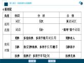 3 学习活动三　词义的辨析和词语的使用课件PPT