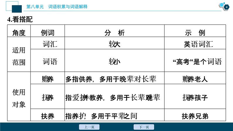 3 学习活动三　词义的辨析和词语的使用课件PPT05