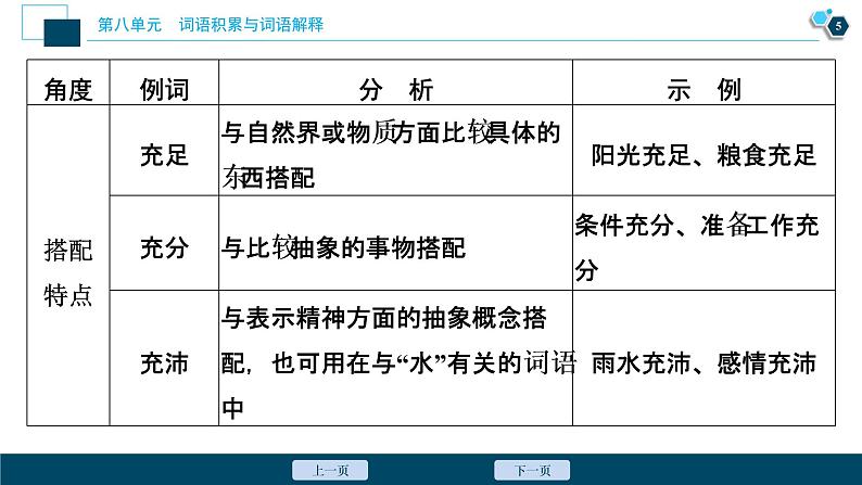 3 学习活动三　词义的辨析和词语的使用课件PPT06