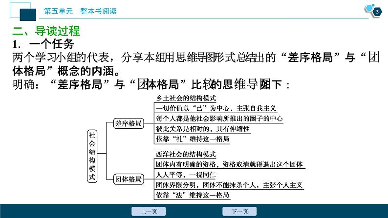 2人教统编版语文必修 上册  第五单元  第二节　思维发散，品读语言课件PPT04