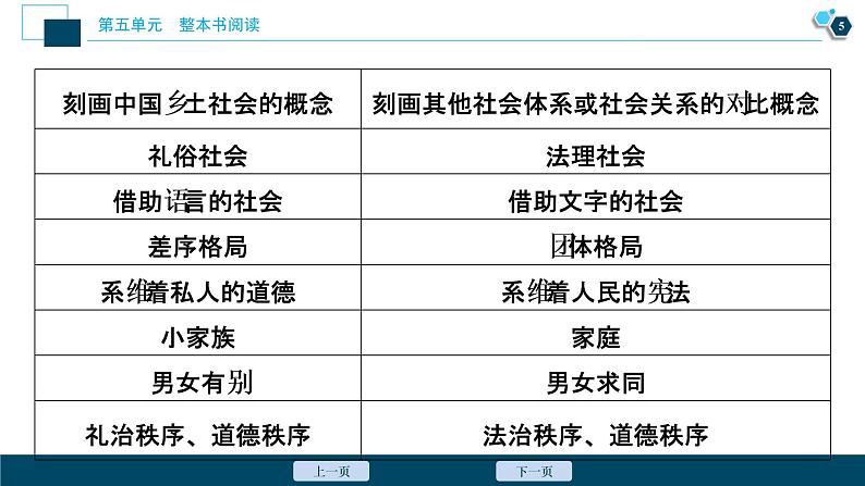 4人教统编版语文 必修 上册 / 第五单元   第四节　群策群力比概念，追古溯今承文化课件PPT06