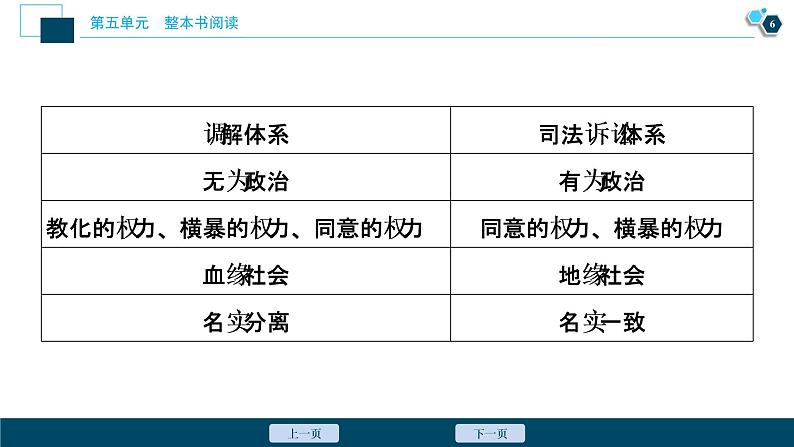 4人教统编版语文 必修 上册 / 第五单元   第四节　群策群力比概念，追古溯今承文化课件PPT07