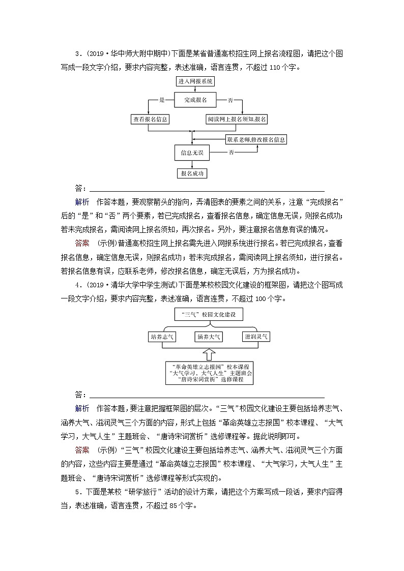 新高考语文2020版高考语文大一轮复习专题六图文转换课时达标13图文转换含解析 49 91502