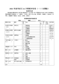 新高考语文2021年高考语文11月模拟评估卷（一）（全国通用）-试题评估报告