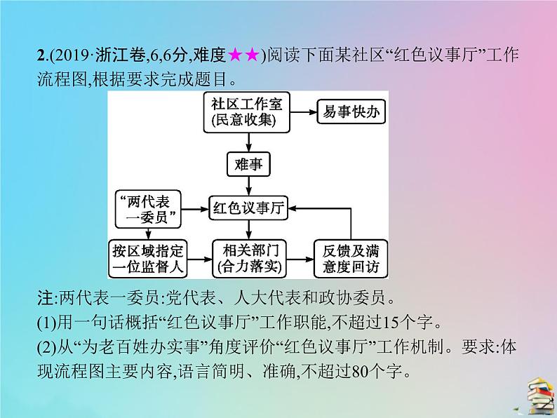 新高考语文2020届高考语文一轮复习专题十二图文转换课件06