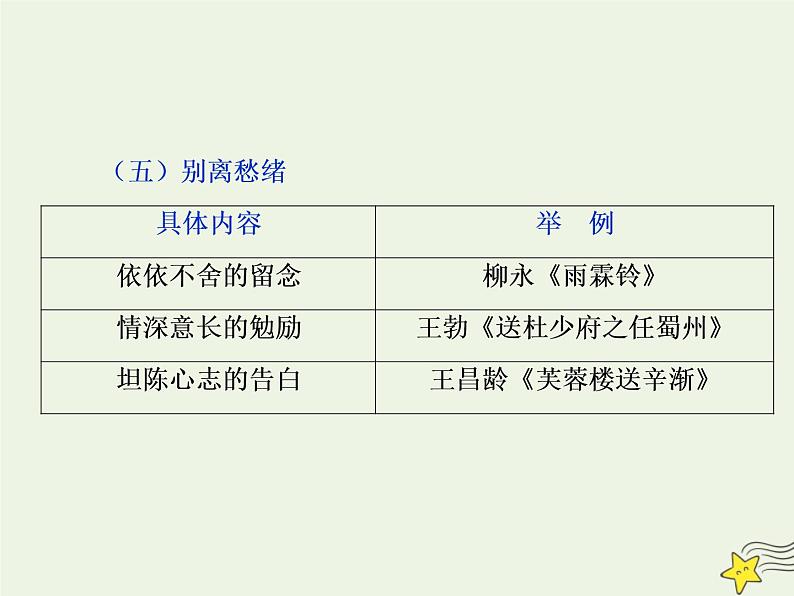 新高考语文2020高考语文大一轮复习第二部分专题二古代诗歌鉴赏6高考命题点四评价诗歌的思想内容和作者的观点态度题__内容主题思想感情四评价课件 205第8页