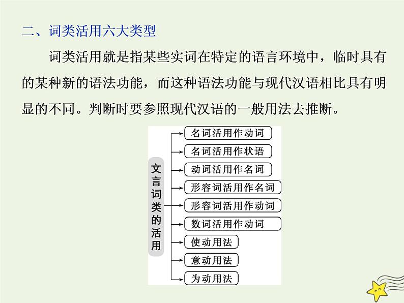 新高考语文2020高考语文大一轮复习第二部分专题一文言文阅读3素养三词类活用和文言句式课件 21305