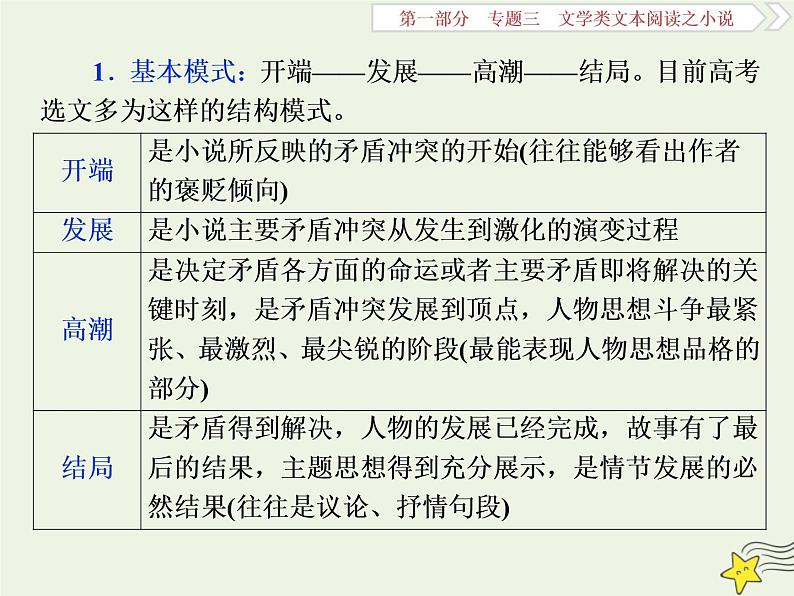 新高考语文2020高考语文大一轮复习第一部分专题三文学类文本阅读之小说1高考命题点一情节类题__三大题型三思维梳理赏析明作用课件 219第5页