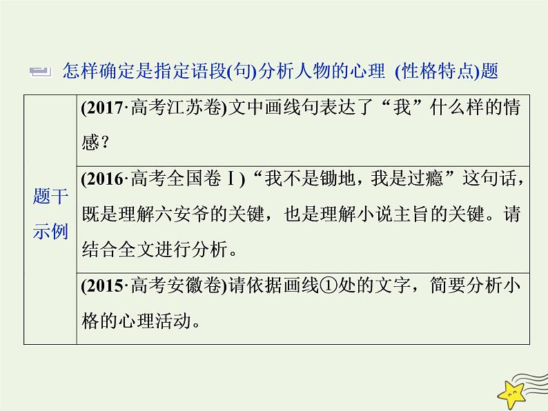 新高考语文2020高考语文大一轮复习第一部分专题三文学类文本阅读之小说2高考命题点二人物形象类题__形象特点概括全手法作用不可偏课件 22105