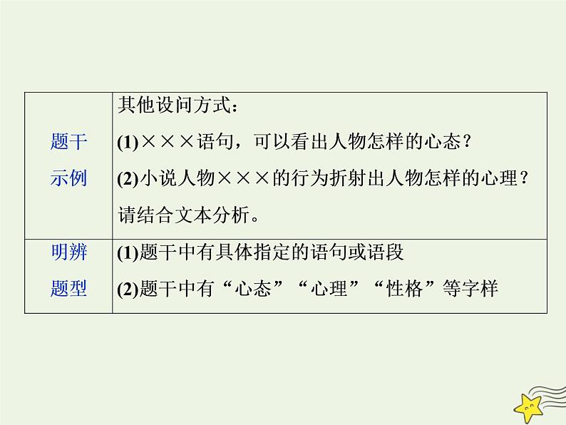 新高考语文2020高考语文大一轮复习第一部分专题三文学类文本阅读之小说2高考命题点二人物形象类题__形象特点概括全手法作用不可偏课件 22106