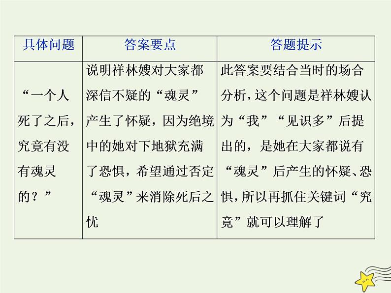 新高考语文2020高考语文大一轮复习第一部分专题三文学类文本阅读之小说2高考命题点二人物形象类题__形象特点概括全手法作用不可偏课件 22108