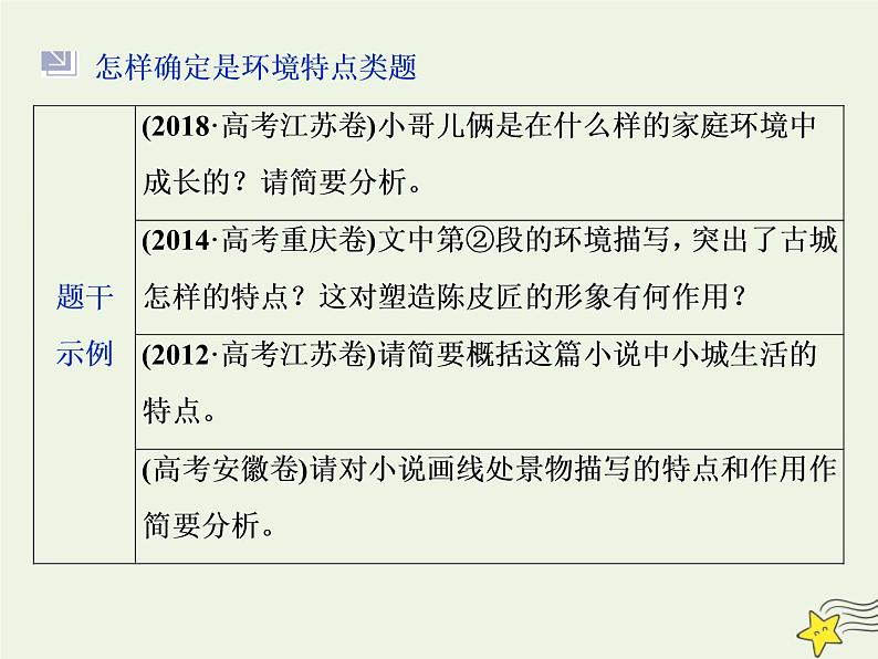 新高考语文2020高考语文大一轮复习第一部分专题三文学类文本阅读之小说3高考命题点三环境类题__小说环境考查三角度答案思维一辙出课件 222第6页