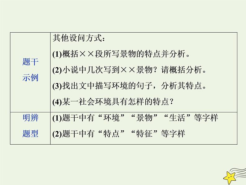 新高考语文2020高考语文大一轮复习第一部分专题三文学类文本阅读之小说3高考命题点三环境类题__小说环境考查三角度答案思维一辙出课件 222第7页