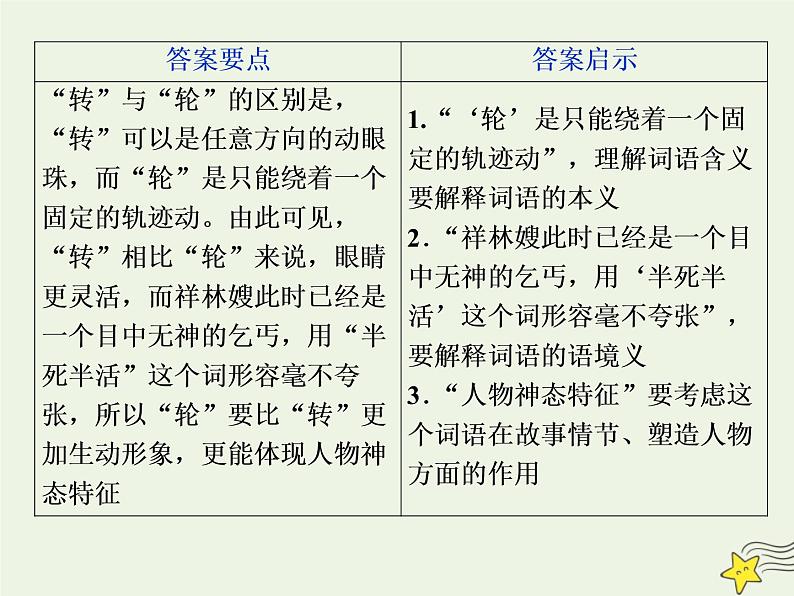 新高考语文2020高考语文大一轮复习第一部分专题三文学类文本阅读之小说4高考命题点四语言题__丰富多彩的语言博大精深的内涵课件 223第6页