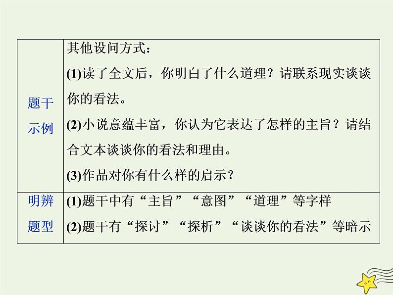 新高考语文2020高考语文大一轮复习第一部分专题三文学类文本阅读之小说5高考命题点五主旨意蕴与标题类题__思想情感不好懂人性社会来支撑课件 224第6页