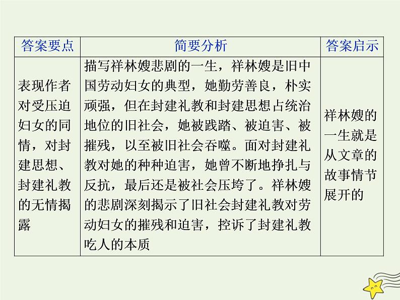 新高考语文2020高考语文大一轮复习第一部分专题三文学类文本阅读之小说5高考命题点五主旨意蕴与标题类题__思想情感不好懂人性社会来支撑课件 224第8页