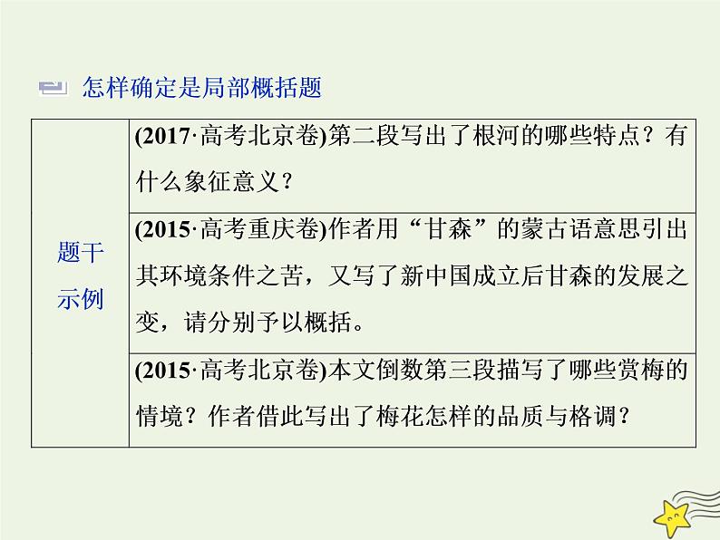 新高考语文2020高考语文大一轮复习第一部分专题四文学类文本阅读之散文2高考命题点二归纳概括内容要点__“局部”“整体”两题型先切后合要点清课件 228第4页