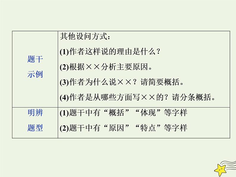 新高考语文2020高考语文大一轮复习第一部分专题四文学类文本阅读之散文2高考命题点二归纳概括内容要点__“局部”“整体”两题型先切后合要点清课件 228第5页