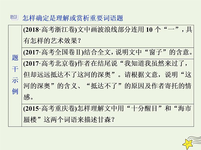 新高考语文2020高考语文大一轮复习第一部分专题四文学类文本阅读之散文3高考命题点三赏析散文的语言__任“你”千变万化“三联一依”思维到家课件 229第4页